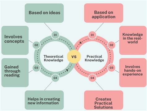 best knowledge|actual knowledge vs best knowledge.